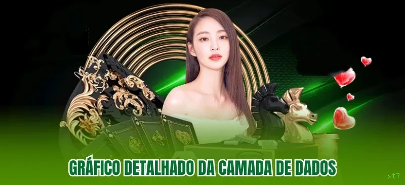 Central de dúvidas rápidas sobre o app xt7